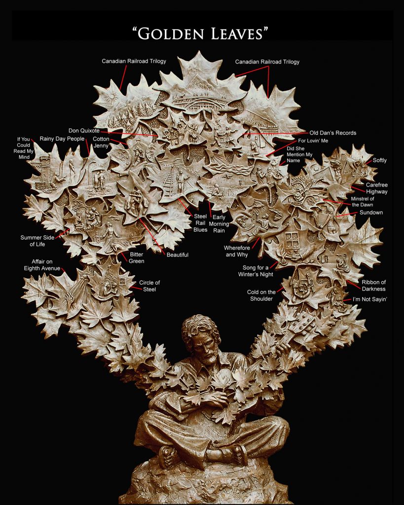 golden-leaves-chart-zoom